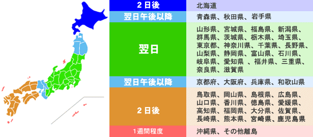 お届けまでの日数