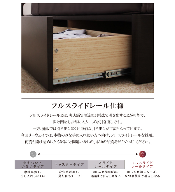 クイーン(Q×1)【プレミアムポケットコイルマットレス付き】モダン ...