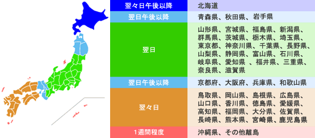 はこぽす対応商品】 サカエ中量立作業台ＫＴＧタイプKTG-703S